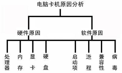 c鿴ԭD