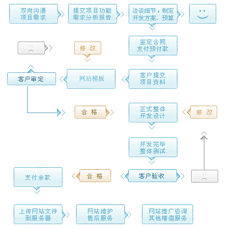 W(wng)վ